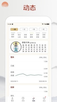 看舌头官方版高清大图